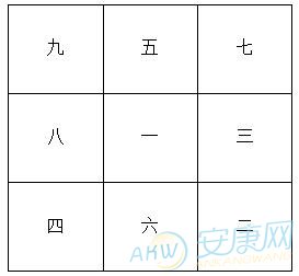 1964年属龙的人2017年运程(图)