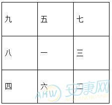 1952年属龙的人2017年运程(图)