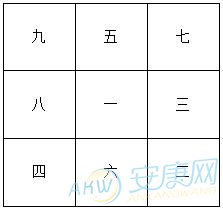 2017年属虎人运势_属虎的2017年运程每月运势(图)