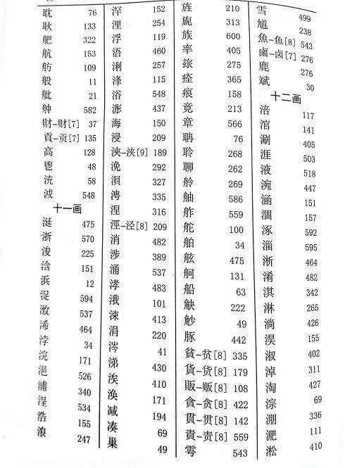 起名知识五行属土的字及解释_起名知识五行属水的字及解释_水字属什么五行属什么