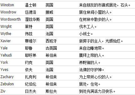 贱名好养活有哪些贱名_英文名好读_cf英文全英文情侣名