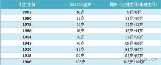 2016新生婴儿起名_新生宝宝起名_婴儿免费时辰八字起名