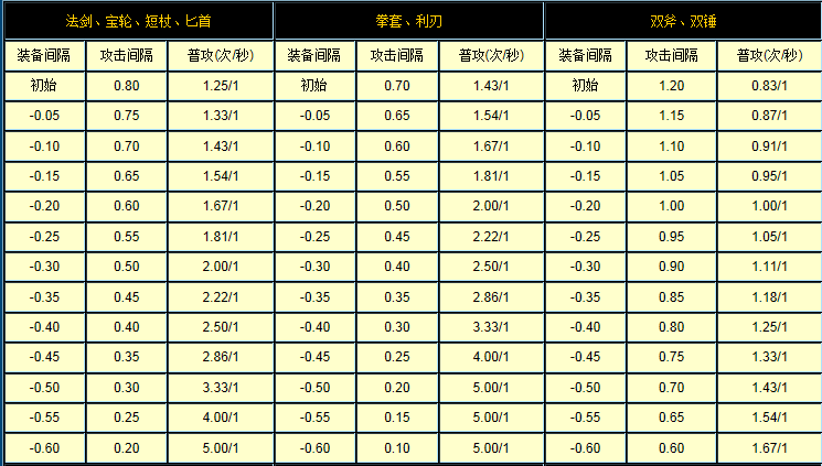 游戏家族名字统一前缀_统一格式的游戏名字_游戏统一霸气马甲格式