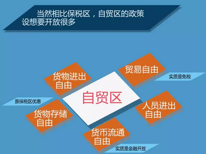 上海自贸区注册公司的好处_上海自贸区注册公司规定_上海自贸区注册公司起名