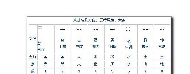 免费生辰八字算命易奇八字_谢咏婴儿起名生辰八字_婴儿八字起名