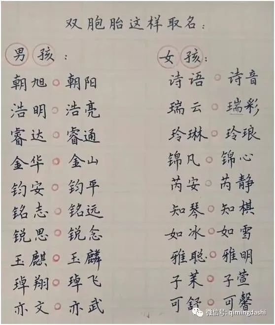 双胞胎男宝宝取名_双胞胎男宝宝取名大全_双胞胎男宝宝取名