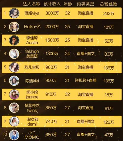 明星的淘宝店铺名字_淘宝明星店铺是什么_明星在淘宝开的店铺