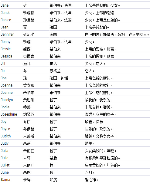 简单好听英文游戏名_好听的jīdū徒英文名_好听好看的英文游戏名