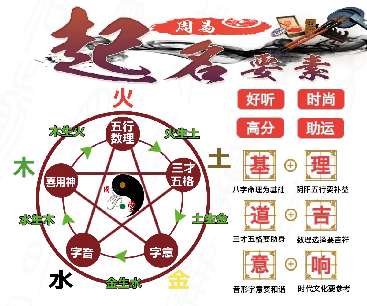 新生儿起名按八字好吗_新生儿起名生辰八字_生辰八字算命起名