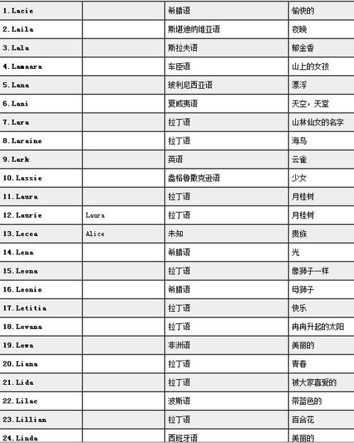 好听英文情侣名_好听的女士英文名_好听英文女生名