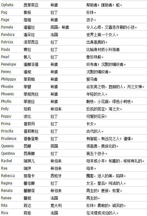 女孩取什么名好_为什么一定要取好英文名_女孩子取什么名好