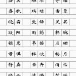 根据姓氏生辰取名_根据生辰八字店铺取名_生辰起名网免费取名