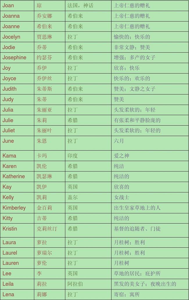 女孩名大全_名字库大全女孩_女孩英文名大全