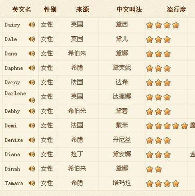 可爱qq男孩情侣名字_男孩女孩***可爱_可爱的英文名男孩