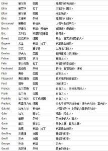 女孩名大全_女孩英文名大全_名字库大全女孩