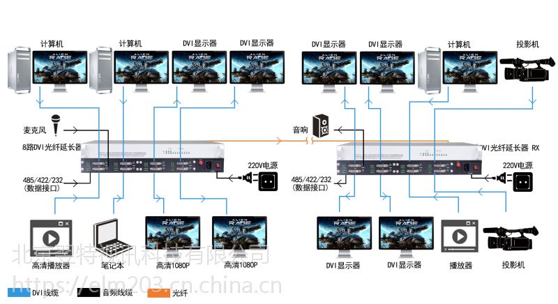 光纤最大传输单元_光纤传输设备英文名_光纤的传输频带