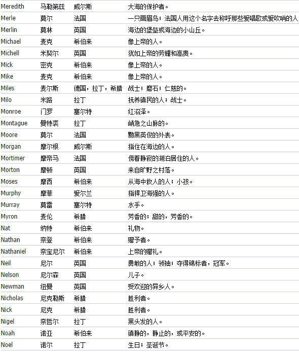 女孩英文名大全_名字库大全女孩_女孩名大全