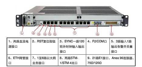 光纤的传输频带_光纤传输设备英文名_光纤最大传输单元