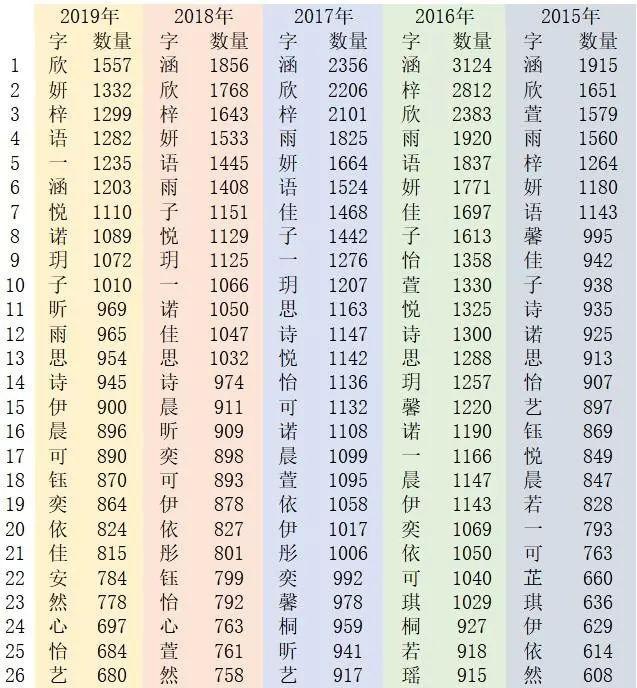 女宝宝韩国洋气小名_马年女宝宝小名洋气时尚_女宝宝洋气小名