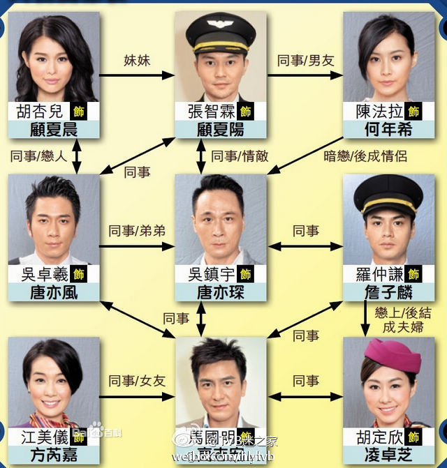 冲上云霄2演员英文名_冲上云霄2演员英文名