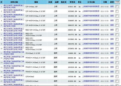 取英文名注意事项_取英文名注意事项