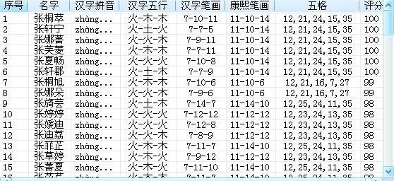 女孩起名姓杜以仕字开头_姓杜起名女孩_女孩起名姓杜2个字