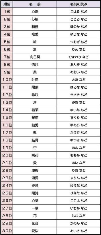 2017段姓男孩起名大全_2017段姓男孩起名大全