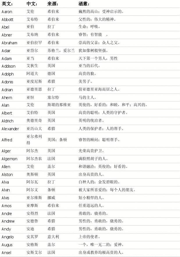 c开头好听的英文名男生_c开头好听的英文名男生_男生c开头好听的英文名