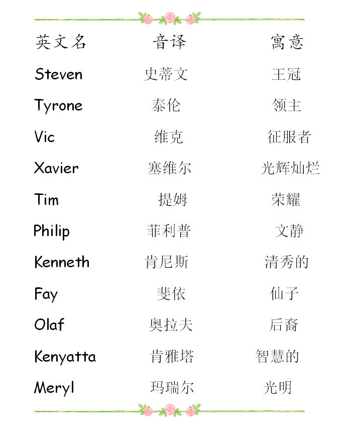 好听又好记的英文名_好听 英文名_好听的男英文名
