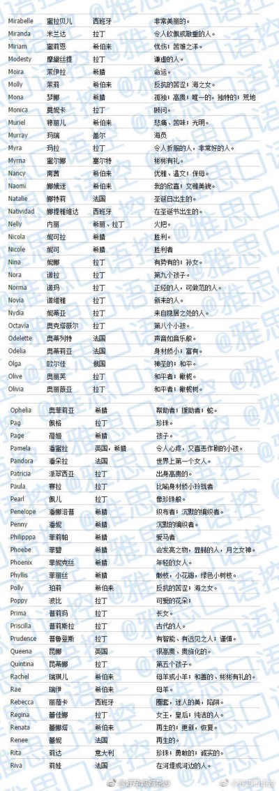 比较可爱的英文名_比较可爱的英文名