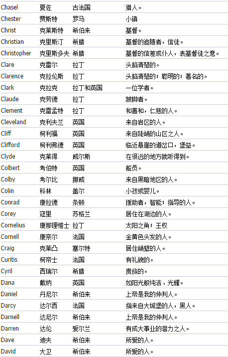 好听 英文名_好听又好记的英文名_好听的男英文名