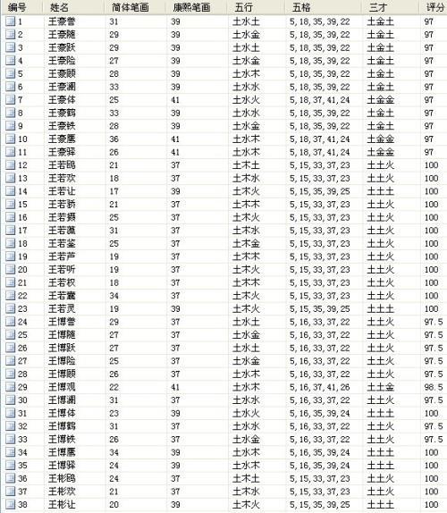 2016年阳历四月董姓女宝宝起名_羊年董姓男孩起名_董姓男孩起名