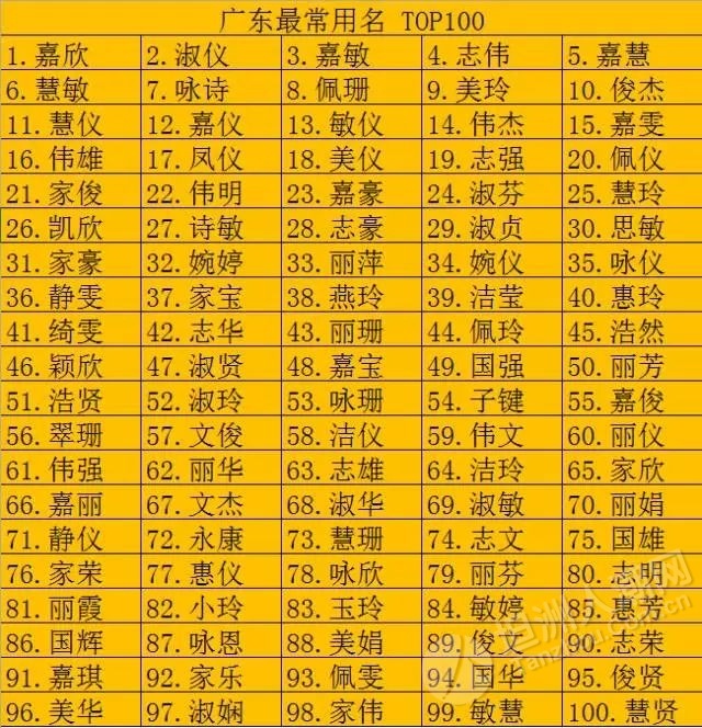 田字起名大全_工程公司起名大全2个字_邵字起名大全
