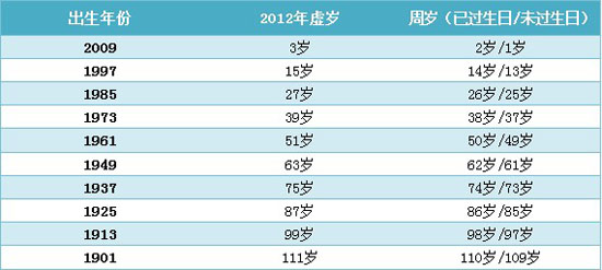 女孩猴宝宝起名大全_龙宝宝起名大全女孩_属牛宝宝起名大全女孩