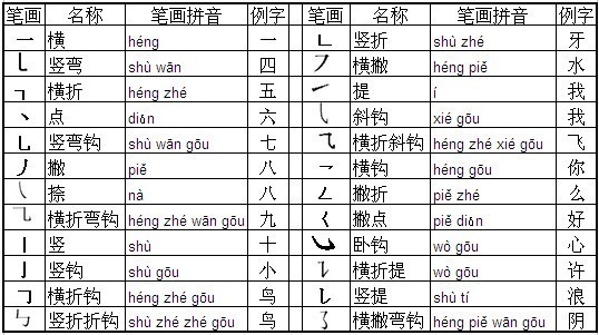 女孩用奕字起名好不好_取女孩名字中间带雨字最后一个字带土字旁的_女孩起名最后字是松