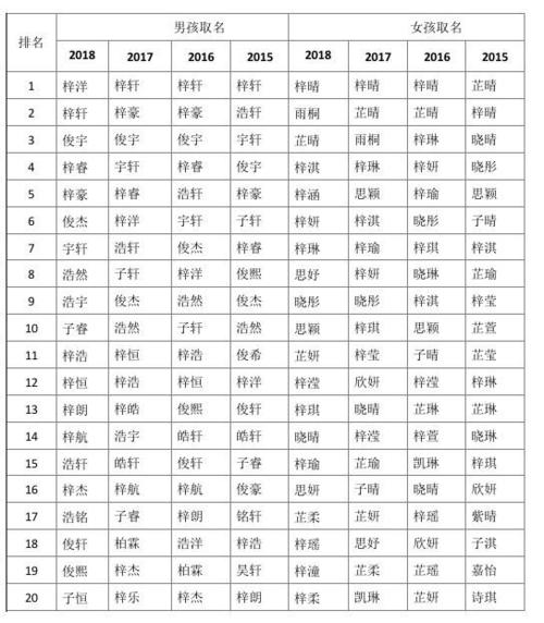 男孩水果小名_宝宝小名大全 男孩_男孩小名大全