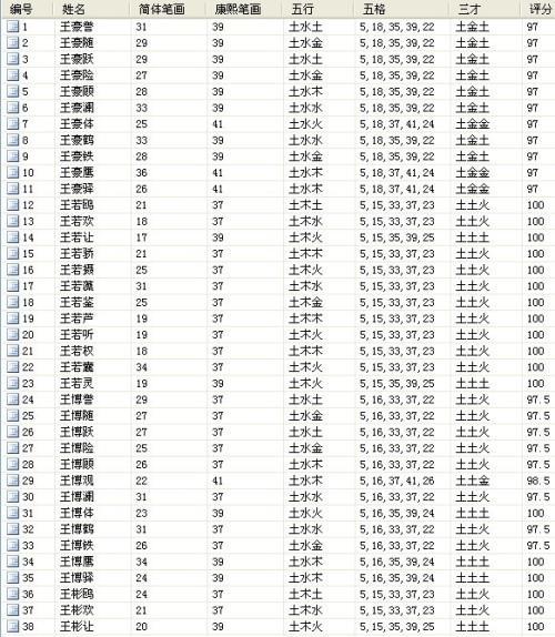 起名姓赵男孩四字名字大全_韩国起名大全男孩名字大全_2017起名大全男孩名字