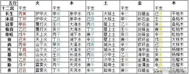新生儿起名按八字好吗_按八字起名打分_免费按八字起名