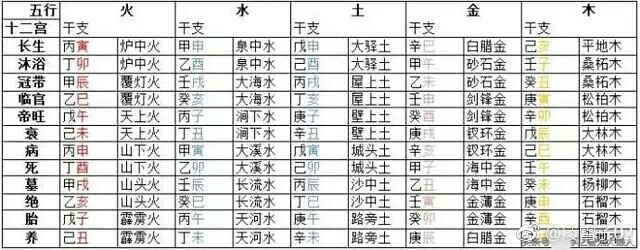 新生儿起名按八字好吗_按八字起名打分_免费按八字起名