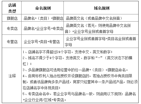 淘宝店铺公告在哪里改_淘宝怎么改店铺名_手机改淘宝店铺名字