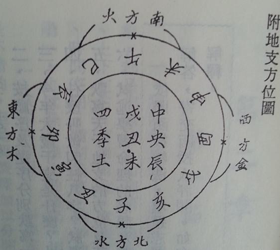 周易八字与生辰_婴儿起名生辰八字_婴儿八字起名