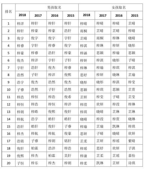 胡姓男孩起名霸气点的_冯姓男孩起名满分名字_冯姓男孩起名霸气