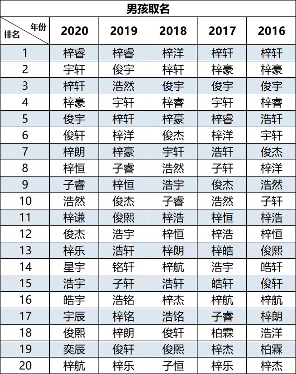 速卖通店铺名称怎么取_燕窝店铺取什么名字好_卖山货取什么店铺名