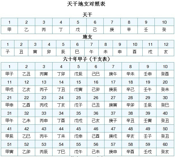 新生儿起名按八字好吗_免费按八字起名_按八字起名打分