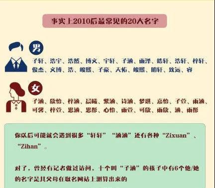 随性起名,搞不好踩到这几个“雷”