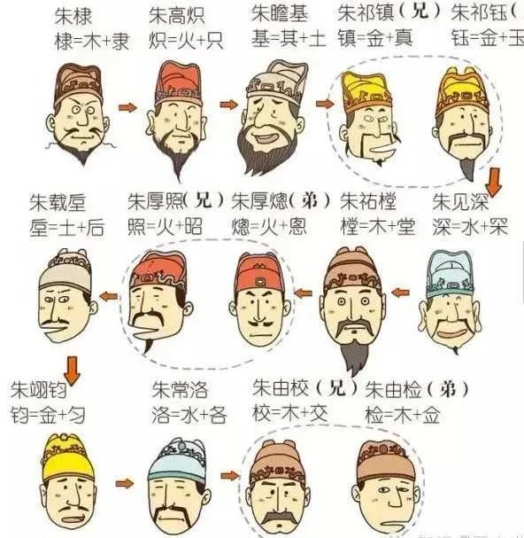 人起名，为什么用辈分的越来越少了？