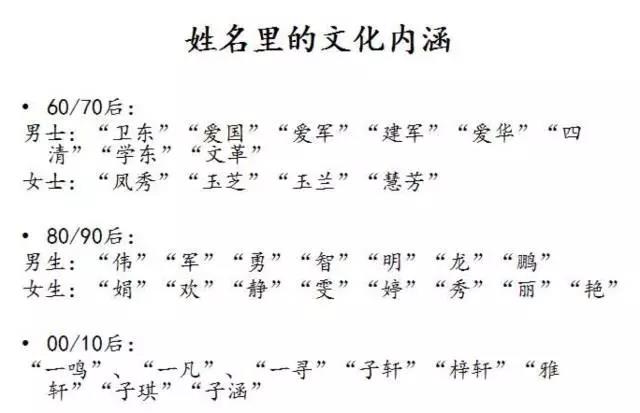 你的名字里，藏着你的出身