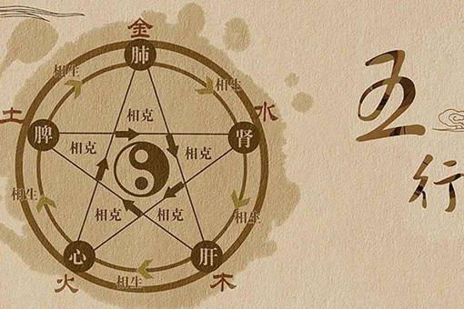 如何根据生辰八字取名字?生辰八字取名方法