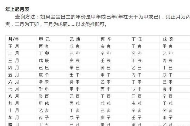 女孩生辰八字起名测分_名字生辰八字算命测分_生八字起名测分