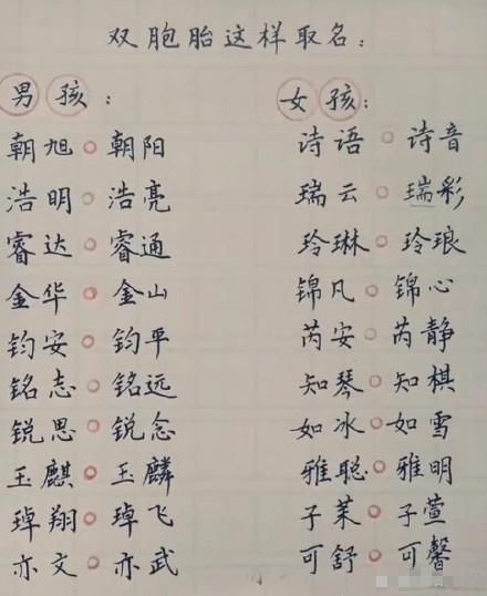 双胞胎 男孩起名 打分_双胞胎起名男孩_双胞胎 男孩起名 打分